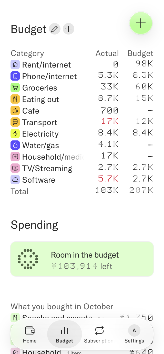 A month in Budget — Money’s mobile web interface with sample records